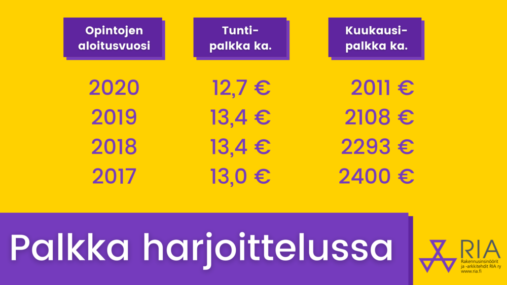 Harjoitteluselvitys 2021.png